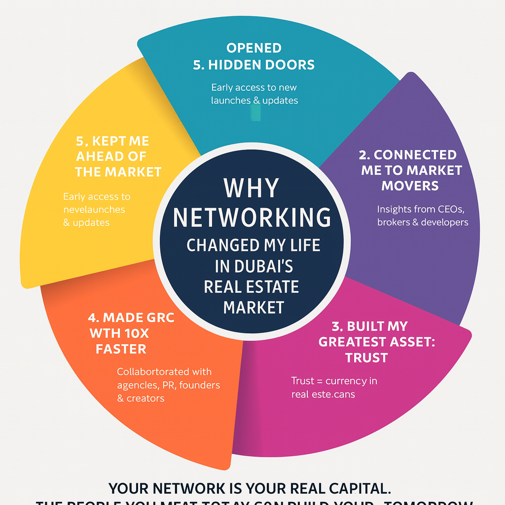The Power of Networking in Dubai’s Real Estate Market